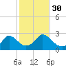 Nomans Land tide chart for Saturday, October 30, 2021