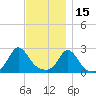 Nomans Land tide chart for Monday, November 15, 2021