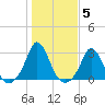 Nomans Land tide chart for Friday, November 5, 2021
