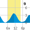 Nomans Land tide chart for Tuesday, November 9, 2021