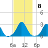 Nomans Land tide chart for Wednesday, December 8, 2021