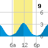 Nomans Land tide chart for Thursday, December 9, 2021