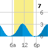 Nomans Land tide chart for Friday, January 7, 2022