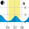 Nomans Land tide chart for Sunday, January 9, 2022