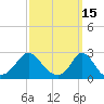 Nomans Land tide chart for Tuesday, March 15, 2022