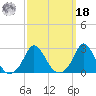 Nomans Land tide chart for Friday, March 18, 2022