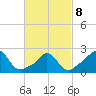 Nomans Land tide chart for Tuesday, March 8, 2022
