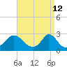 Nomans Land tide chart for Tuesday, April 12, 2022