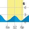 Nomans Land tide chart for Wednesday, April 6, 2022