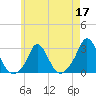 Nomans Land tide chart for Tuesday, May 17, 2022
