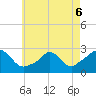 Nomans Land tide chart for Friday, May 6, 2022