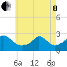 Nomans Land tide chart for Sunday, May 8, 2022