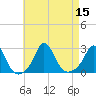 Nomans Land tide chart for Monday, August 15, 2022