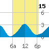 Nomans Land tide chart for Thursday, September 15, 2022