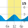 Nomans Land tide chart for Saturday, October 15, 2022