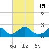 Nomans Land tide chart for Tuesday, November 15, 2022