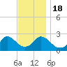 Nomans Land tide chart for Friday, November 18, 2022