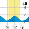 Nomans Land tide chart for Thursday, December 15, 2022