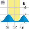 Nomans Land tide chart for Friday, January 6, 2023