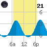 Nomans Land tide chart for Tuesday, March 21, 2023