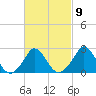Nomans Land tide chart for Thursday, March 9, 2023