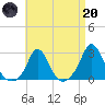Nomans Land tide chart for Thursday, April 20, 2023