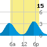 Nomans Land tide chart for Monday, May 15, 2023