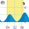 Nomans Land tide chart for Friday, May 5, 2023