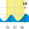 Nomans Land tide chart for Monday, June 19, 2023