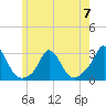 Nomans Land tide chart for Wednesday, June 7, 2023
