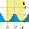 Nomans Land tide chart for Thursday, June 8, 2023