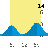 Nomans Land tide chart for Friday, July 14, 2023