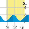 Nomans Land tide chart for Friday, July 21, 2023