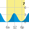 Nomans Land tide chart for Friday, July 7, 2023