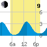 Nomans Land tide chart for Sunday, July 9, 2023