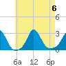 Nomans Land tide chart for Sunday, August 6, 2023