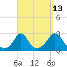 Nomans Land tide chart for Wednesday, September 13, 2023