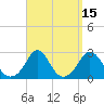 Nomans Land tide chart for Friday, September 15, 2023