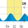 Nomans Land tide chart for Saturday, September 16, 2023