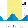 Nomans Land tide chart for Tuesday, September 19, 2023