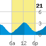 Nomans Land tide chart for Thursday, September 21, 2023