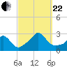 Nomans Land tide chart for Friday, September 22, 2023