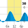 Nomans Land tide chart for Saturday, September 30, 2023