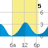 Nomans Land tide chart for Tuesday, September 5, 2023