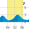 Nomans Land tide chart for Thursday, September 7, 2023