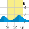 Nomans Land tide chart for Friday, September 8, 2023