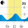 Nomans Land tide chart for Saturday, October 21, 2023