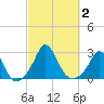 Nomans Land tide chart for Monday, October 2, 2023