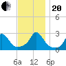Nomans Land tide chart for Monday, November 20, 2023
