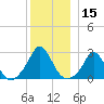 Nomans Land tide chart for Friday, December 15, 2023